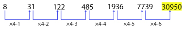 Number Series Test 7 question and answers, Solved Number Series problems, Number Series online test, Number Series tricks, Number Series quiz, Number Series tips